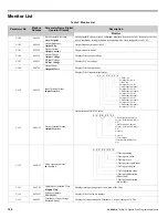 Preview for 198 page of YASKAWA CIMR-P7U-2011-107 Programming Manual