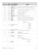 Preview for 199 page of YASKAWA CIMR-P7U-2011-107 Programming Manual