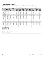 Preview for 206 page of YASKAWA CIMR-P7U-2011-107 Programming Manual