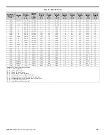 Preview for 207 page of YASKAWA CIMR-P7U-2011-107 Programming Manual