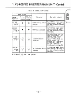 Preview for 60 page of YASKAWA CIMR-PCU2 Instruction Manual