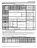 Preview for 25 page of YASKAWA CIMR-PW*A Series Installation & Start?Up Manual