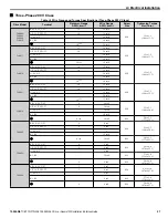 Preview for 27 page of YASKAWA CIMR-PW*A Series Installation & Start?Up Manual