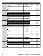 Preview for 28 page of YASKAWA CIMR-PW*A Series Installation & Start?Up Manual
