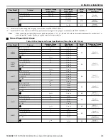 Preview for 29 page of YASKAWA CIMR-PW*A Series Installation & Start?Up Manual