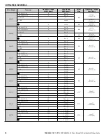 Preview for 30 page of YASKAWA CIMR-PW*A Series Installation & Start?Up Manual