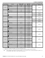 Preview for 31 page of YASKAWA CIMR-PW*A Series Installation & Start?Up Manual