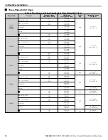 Preview for 32 page of YASKAWA CIMR-PW*A Series Installation & Start?Up Manual