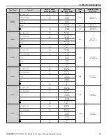 Preview for 33 page of YASKAWA CIMR-PW*A Series Installation & Start?Up Manual