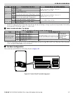 Preview for 37 page of YASKAWA CIMR-PW*A Series Installation & Start?Up Manual