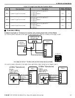 Preview for 41 page of YASKAWA CIMR-PW*A Series Installation & Start?Up Manual