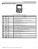 Preview for 47 page of YASKAWA CIMR-PW*A Series Installation & Start?Up Manual