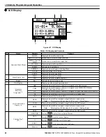 Preview for 48 page of YASKAWA CIMR-PW*A Series Installation & Start?Up Manual