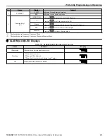 Preview for 49 page of YASKAWA CIMR-PW*A Series Installation & Start?Up Manual