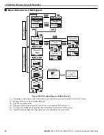 Preview for 50 page of YASKAWA CIMR-PW*A Series Installation & Start?Up Manual