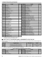 Preview for 60 page of YASKAWA CIMR-PW*A Series Installation & Start?Up Manual