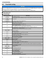 Preview for 74 page of YASKAWA CIMR-PW*A Series Installation & Start?Up Manual