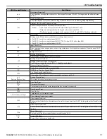 Preview for 77 page of YASKAWA CIMR-PW*A Series Installation & Start?Up Manual