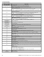 Preview for 80 page of YASKAWA CIMR-PW*A Series Installation & Start?Up Manual