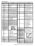 Preview for 88 page of YASKAWA CIMR-PW*A Series Installation & Start?Up Manual