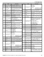 Preview for 89 page of YASKAWA CIMR-PW*A Series Installation & Start?Up Manual