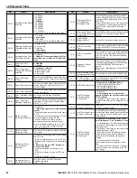 Preview for 90 page of YASKAWA CIMR-PW*A Series Installation & Start?Up Manual