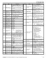 Preview for 91 page of YASKAWA CIMR-PW*A Series Installation & Start?Up Manual