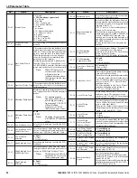 Preview for 92 page of YASKAWA CIMR-PW*A Series Installation & Start?Up Manual