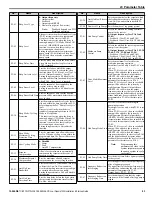 Preview for 93 page of YASKAWA CIMR-PW*A Series Installation & Start?Up Manual