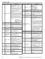 Preview for 94 page of YASKAWA CIMR-PW*A Series Installation & Start?Up Manual