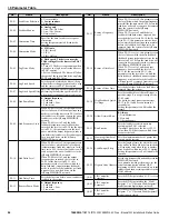 Preview for 96 page of YASKAWA CIMR-PW*A Series Installation & Start?Up Manual