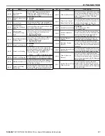 Preview for 97 page of YASKAWA CIMR-PW*A Series Installation & Start?Up Manual