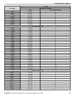 Preview for 99 page of YASKAWA CIMR-PW*A Series Installation & Start?Up Manual