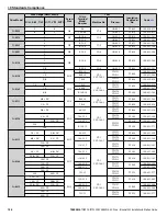 Preview for 104 page of YASKAWA CIMR-PW*A Series Installation & Start?Up Manual