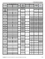Preview for 105 page of YASKAWA CIMR-PW*A Series Installation & Start?Up Manual