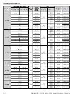 Preview for 106 page of YASKAWA CIMR-PW*A Series Installation & Start?Up Manual