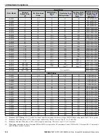 Preview for 108 page of YASKAWA CIMR-PW*A Series Installation & Start?Up Manual