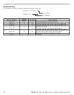 Preview for 112 page of YASKAWA CIMR-PW*A Series Installation & Start?Up Manual