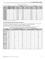 Предварительный просмотр 27 страницы YASKAWA CIMR-R5U20111A Instruction Manual