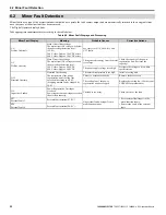 Предварительный просмотр 52 страницы YASKAWA CIMR-R5U20111A Instruction Manual