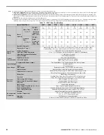 Предварительный просмотр 56 страницы YASKAWA CIMR-R5U20111A Instruction Manual