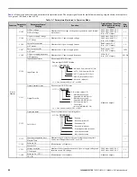 Предварительный просмотр 60 страницы YASKAWA CIMR-R5U20111A Instruction Manual