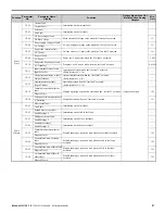 Предварительный просмотр 61 страницы YASKAWA CIMR-R5U20111A Instruction Manual