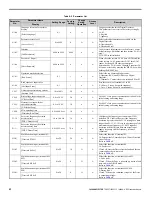 Предварительный просмотр 62 страницы YASKAWA CIMR-R5U20111A Instruction Manual