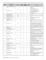 Предварительный просмотр 63 страницы YASKAWA CIMR-R5U20111A Instruction Manual