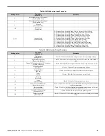 Предварительный просмотр 65 страницы YASKAWA CIMR-R5U20111A Instruction Manual