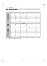 Preview for 140 page of YASKAWA CIMR-RA Series Instruction Manual