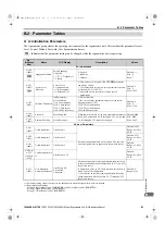 Preview for 145 page of YASKAWA CIMR-RA Series Instruction Manual