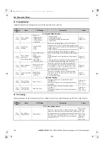 Preview for 146 page of YASKAWA CIMR-RA Series Instruction Manual