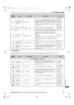 Preview for 147 page of YASKAWA CIMR-RA Series Instruction Manual